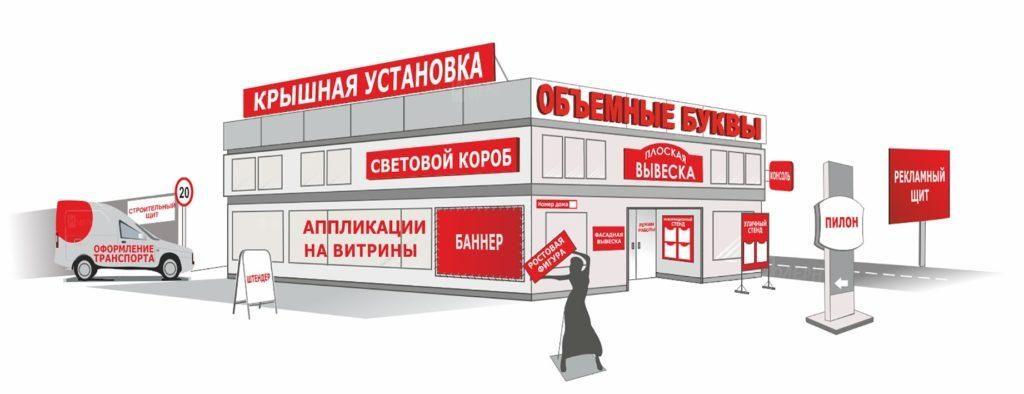 Зовнішня реклама - просування товарів і послуг в режимі 24/7/365